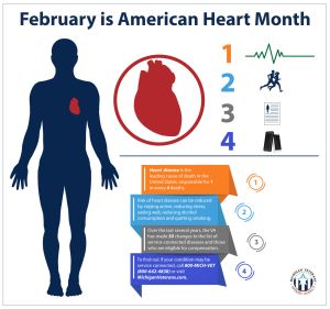 Heart Disease Awareness