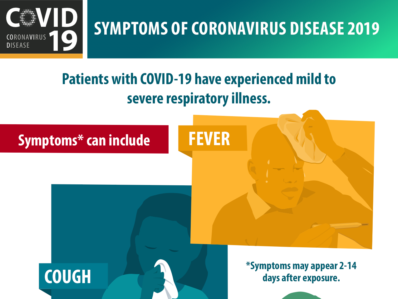 Coronavirus Symptoms