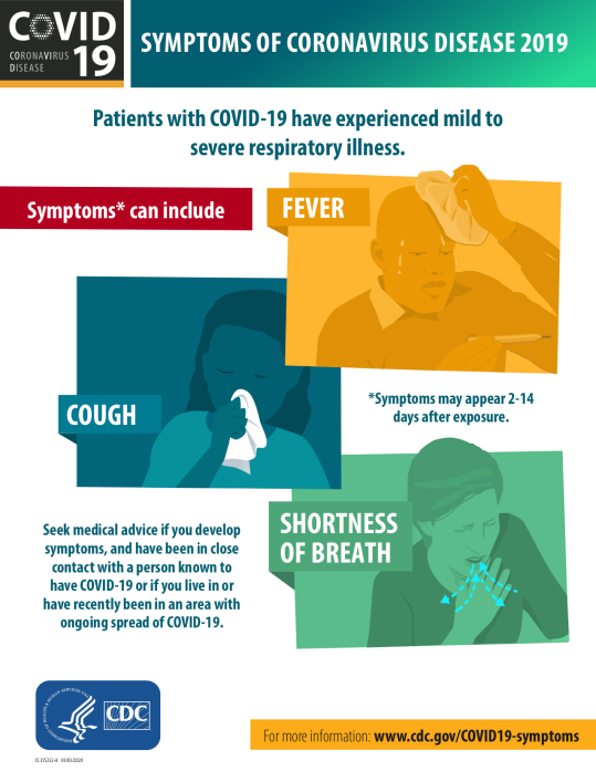 Coronavirus Symptoms